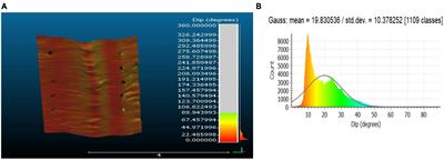 Accuracy and inter-cloud precision of low-cost mobile LiDAR technology in estimating soil disturbance in forest operations